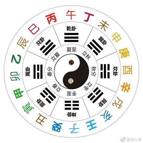 丁火|十天干與十二地支喜忌——丁火篇